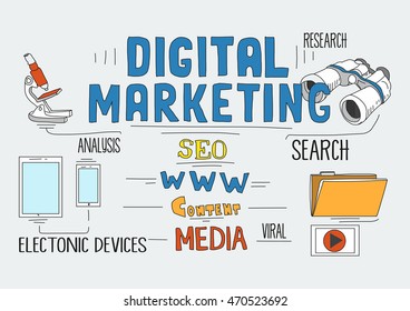 Digital Marketing Concept