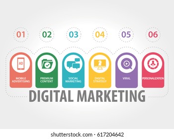 DIGITAL MARKETING CONCEPT