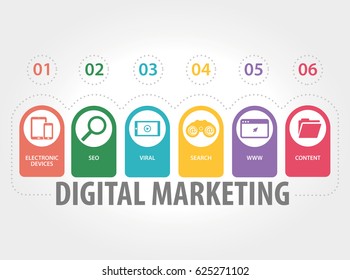 DIGITAL MARKETING CONCEPT