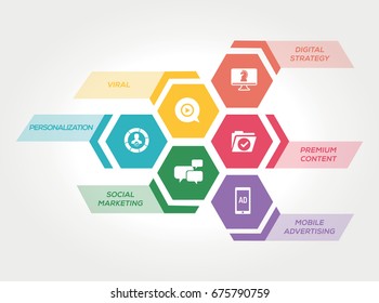 DIGITAL MARKETING CONCEPT