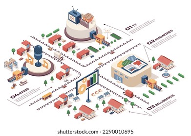 Digital marketing concept 3d isometric web infographic workflow process. Infrastructure map with offices for magazines, billboard, other advertising. Vector illustration in isometry graphic design