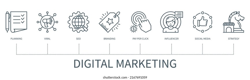 Digital marketing concept with icons. Planning, Viral, SEO, Branding, Pay per Click, Influencer, Social Media, Strategy. Web vector infographic in minimal outline style