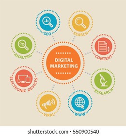 DIGITAL MARKETING. Concept with icons and signs.