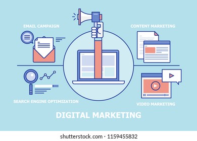 Digital marketing concept, including email, content, SEO and video flat line vector illustration with icons and texts