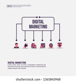 Digital marketing concept for presentation, promotion, social media marketing, and advertising. Minimalist Digital marketing infographic with flat icon