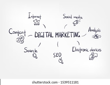 digital marketing concept vector doodle sketch hand drawn lettering word