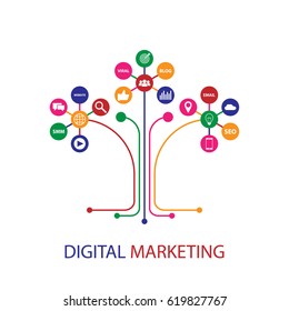 Digital marketing flat illustration concept