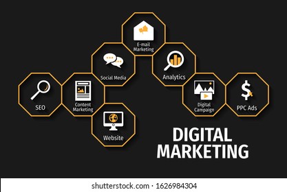 Digital Marketing Flat Vector Icons. Digital Marketing Vector Background with Icons.