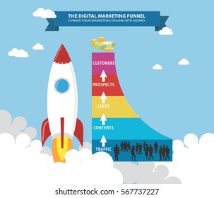 The digital marketing funnel info graphic. Marketing strategy concept