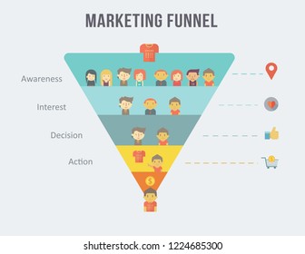 Digital marketing funnel infographic design with flat icon and cartoon character. Awareness, Interest, Decision and Action for customer journey infographic.