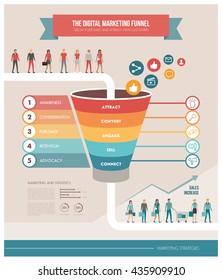 The digital marketing funnel infographic: winning new customers with marketing strategies
