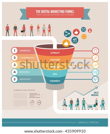 The digital marketing funnel infographic: winning new customers with marketing strategies