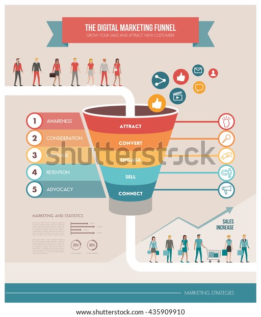 The digital marketing funnel
infographic: winning new customers with marketing
strategies