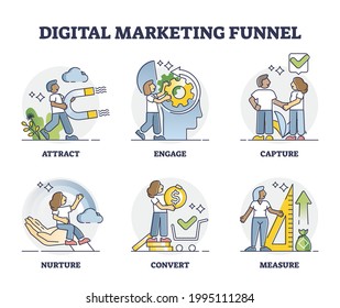 Digital marketing funnel as strategical model for customers outline diagram. Educational labeled representation with client steps from attraction to purchase vector illustration. Advertisement actions