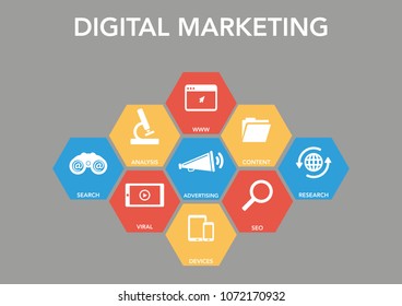 Digital Marketing Icon Concept