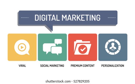 DIGITAL MARKETING - ICON SET