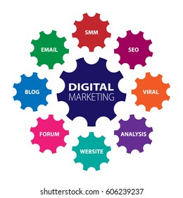 Digital marketing illustration