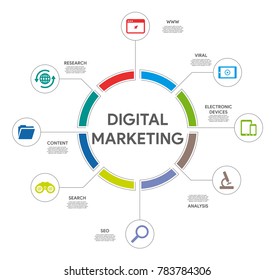 Digital Marketing Infographic