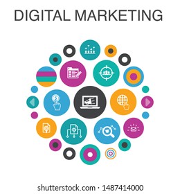 Digital marketing Infographic circle concept. Smart UI elements internet, Marketing research, Social campaign, Pay per click  