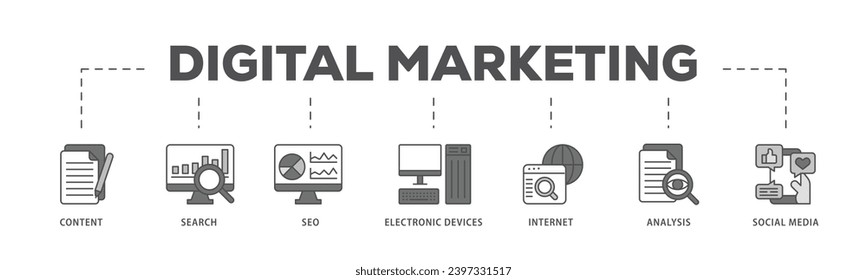 Digital marketing infographic icon flow process which consists of content, search, seo, electronic devices, internet, analysis and social media icon live stroke and easy to edit