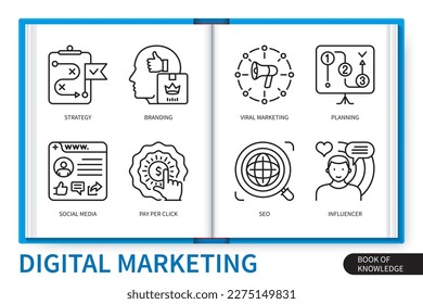Infografiken-Set für digitales Marketing Planung, Viral, SEO, Branding, Pay per Click, Einflussnahme, Social Media, Strategie. Web-Vektorgrafikvisuell-Kollektion