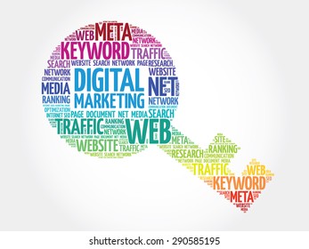 Digital Marketing Key word cloud, business concept