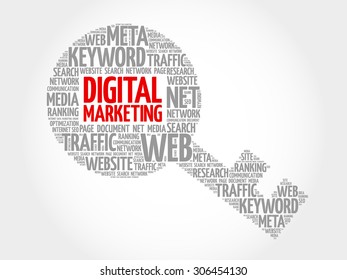 Digital Marketing Key word cloud, business concept