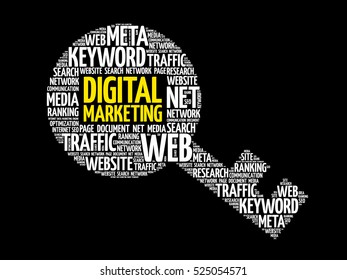 Digital Marketing Key word cloud, business concept