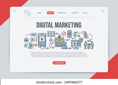 Digital marketing Landing page web design templates for Banner, online shopping, e-commerce, business strategy and analytics. Modern vector illustration concepts for website and mobile.