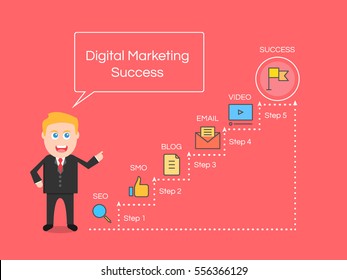 Digital marketing, man narrating steps of digital marketing success flat design vector including seo, smo, content, email and video icons