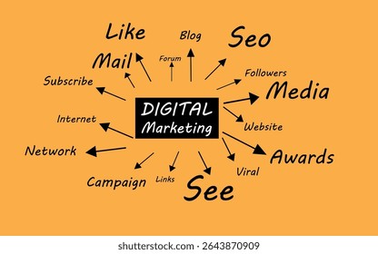 Digital Marketing mind map, business concept Vector art Social icons design illustrator on Orange background