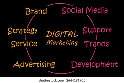 Digital Marketing mind map, business concept Vector art icons design illustrator Gradient Color vector design white text and black background