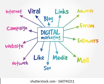 Digital Marketing Mind Map Business 260nw 560745211 