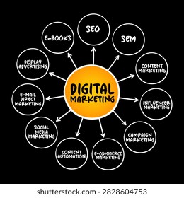 DIGITAL MARKETING mind map with seo, sem, content, influencer marketing, campaign marketing, ecommerce, content automation, social media, display advertising, ebooks for online business strategy.