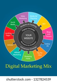 Digital marketing mix concep vector illustration