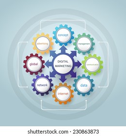 Digital marketing plan with gear wheel shape design.Operations,Financial Planning, Marketing plan.vision,teamwork,investment,management,development,strategy-planning concept.