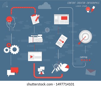 Digital marketing planner concept.Infographic design.Vector creative of content creation process flat icons,Flat style design for web,presentation or promotion