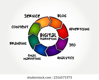 Digital Marketing process, business concept for presentations and reports