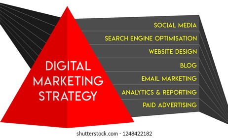digital marketing strategy
