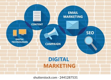 Digital Marketing Strategy concept with campaign, seo, email, social media marketing
