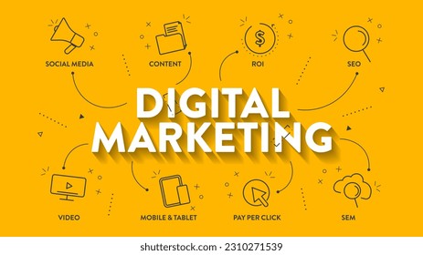 Die Banner-Vorlage für die Digital-Marketing-Strategie für Infografik-Diagramme bietet Pay-per-Click, Content, Social Media, Seo, Video, Mobile, ROI und SEM. Konzepte für das Markenbewusstsein, steigern den Kunden.