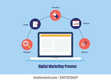 Digital marketing strategy. Process of digital marketing, research, creatives, promotion, analysis and optimization. 