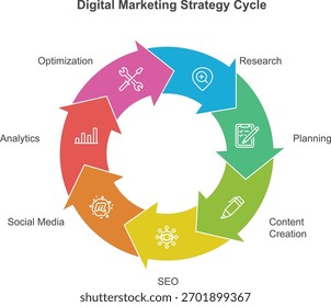 Digital Marketing Strategy Roadmap Vector Infographic Template