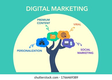 Digital Marketing vector diagram concept