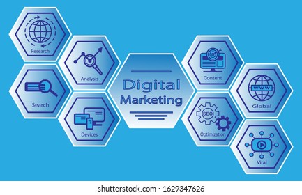 Digital marketing vector icon set, internet technology concept.
