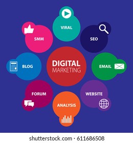 Digital marketing vector illustration