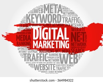 Digital Marketing word cloud, business concept