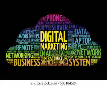 Digital marketing word cloud collage, technology concept background
