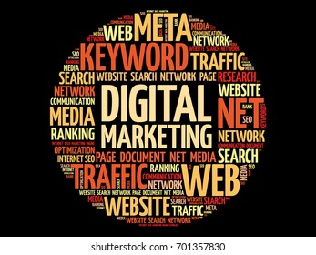 Digital Marketing word cloud collage, business concept