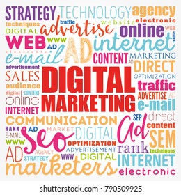 Digital Marketing word cloud collage, business concept background